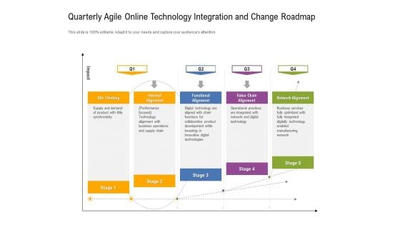 Quarterly Agile Online Technology Integration And Change Roadmap Icons