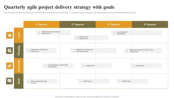 Quarterly Agile Project Delivery Strategy With Goals Topics PDF