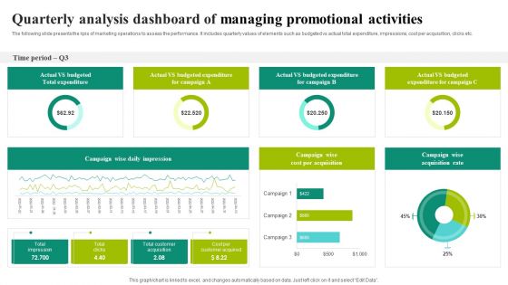 Quarterly Analysis Dashboard Of Managing Promotional Activities Ideas PDF
