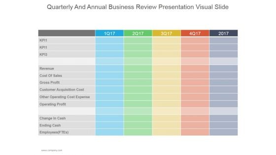 Quarterly And Annual Business Review Ppt PowerPoint Presentation Graphics