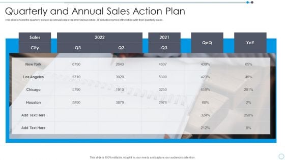 Quarterly And Annual Sales Action Plan Formats PDF