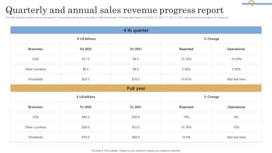 Quarterly And Annual Sales Revenue Progress Report Sample PDF