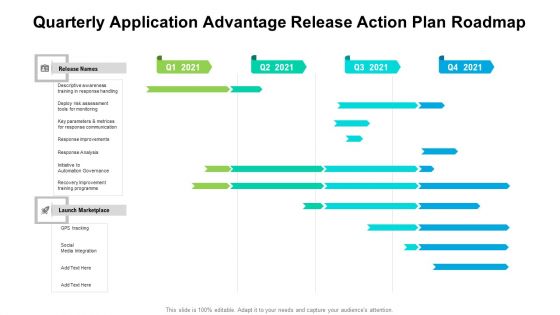 Quarterly Application Advantage Release Action Plan Roadmap Rules