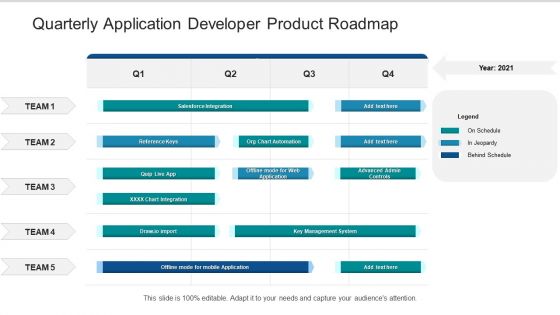Quarterly Application Developer Product Roadmap Summary Quarterly Application Developer Product Roadmap Summary