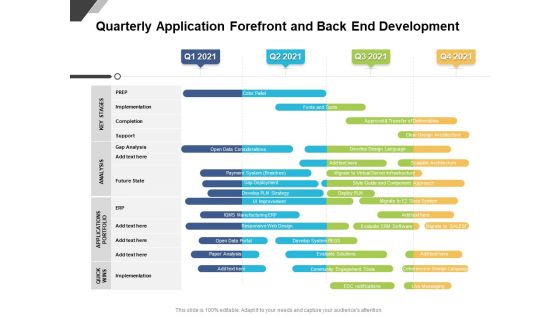 Quarterly Application Forefront And Back End Development Introduction