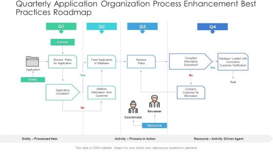 Quarterly Application Organization Process Enhancement Best Practices Roadmap Background