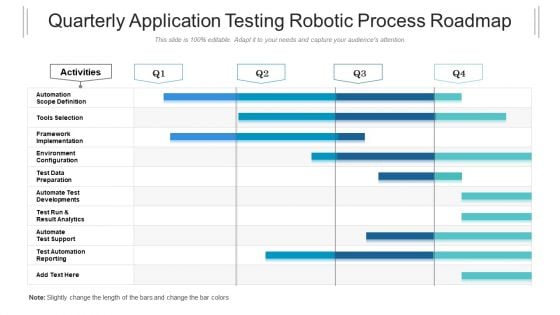 Quarterly Application Testing Robotic Process Roadmap Information