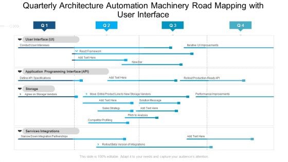 Quarterly Architecture Automation Machinery Road Mapping With User Interface Topics