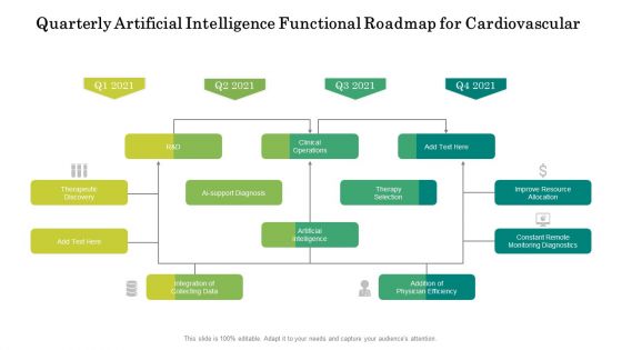 Quarterly Artificial Intelligence Functional Roadmap For Cardiovascular Elements