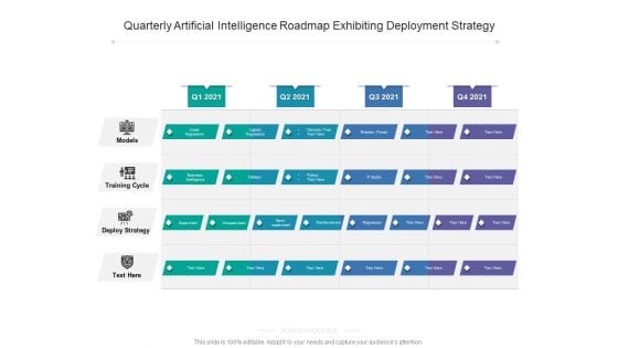Quarterly Artificial Intelligence Roadmap Exhibiting Deployment Strategy Elements