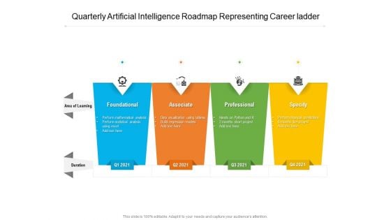 Quarterly Artificial Intelligence Roadmap Representing Career Ladder Topics