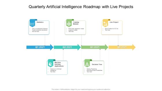 Quarterly Artificial Intelligence Roadmap With Live Projects Formats