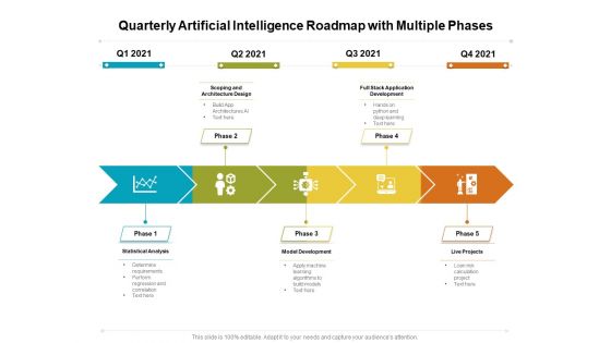 Quarterly Artificial Intelligence Roadmap With Multiple Phases Portrait