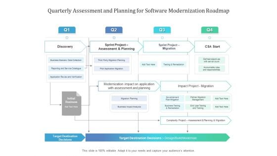 Quarterly Assessment And Planning For Software Modernization Roadmap Brochure