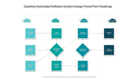 Quarterly Automated Software System Design PowerPoint Roadmap Clipart