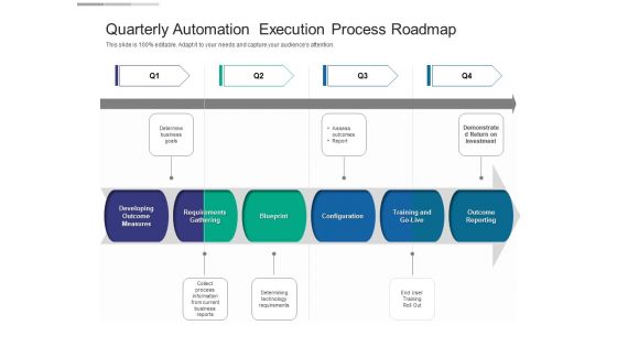 Quarterly Automation Execution Process Roadmap Slides Quarterly Automation Execution Process Roadmap Slides
