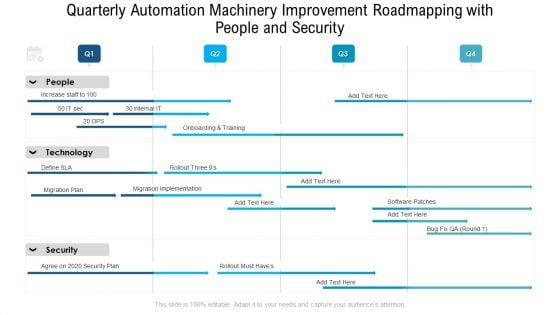 Quarterly Automation Machinery Improvement Roadmapping With People And Security Themes