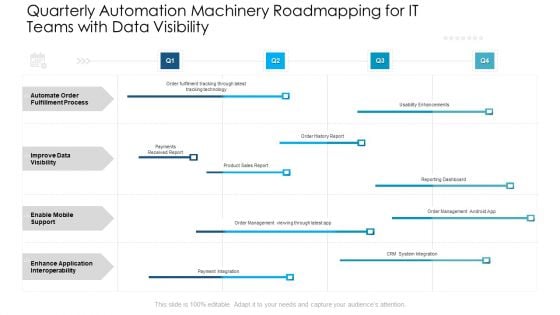 Quarterly Automation Machinery Roadmapping For IT Teams With Data Visibility Themes