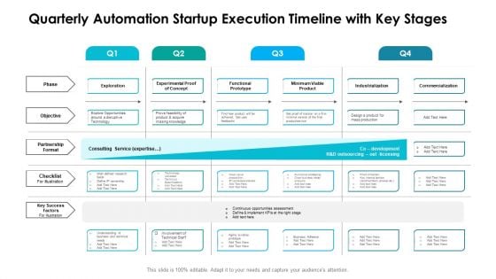 Quarterly Automation Startup Execution Timeline With Key Stages Download