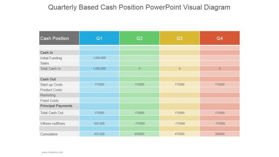 Quarterly Based Cash Position Ppt PowerPoint Presentation Summary