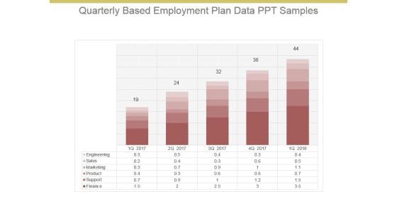 Quarterly Based Employment Plan Data Ppt Samples