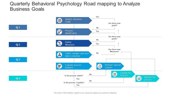 Quarterly Behavioral Psychology Road Mapping To Analyze Business Goals Rules