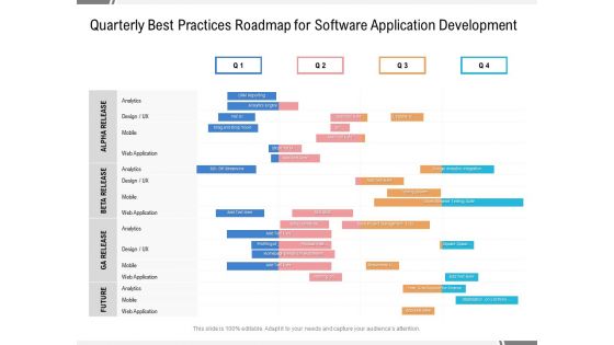 Quarterly Best Practices Roadmap For Software Application Development Themes
