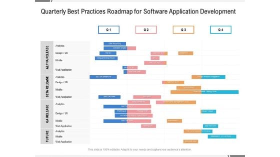 Quarterly Best Practices Roadmap For Software Application Development Themes Quarterly Best Practices Roadmap For Software Application Development Themes