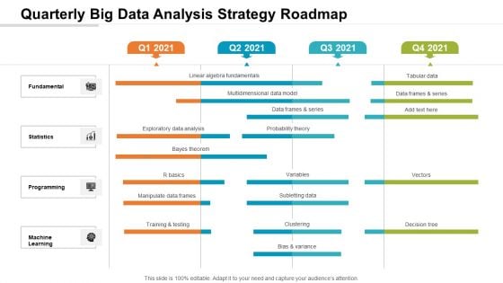 Quarterly Big Data Analysis Strategy Roadmap Infographics