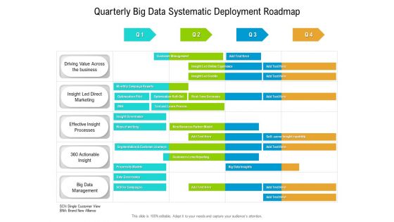 Quarterly Big Data Systematic Deployment Roadmap Diagrams