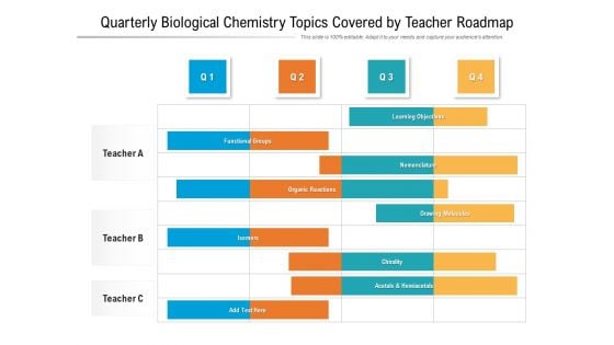 Quarterly Biological Chemistry Topics Covered By Teacher Roadmap Graphics