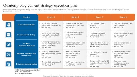 Quarterly Blog Content Strategy Execution Plan Graphics PDF