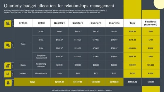 Quarterly Budget Allocation For Relationships Management Clipart PDF