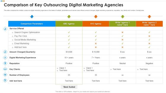 Quarterly Budget Analysis Of Business Organization Comparison Of Key Outsourcing Brochure PDF