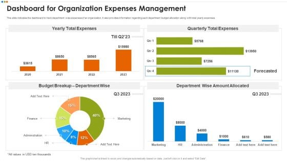 Quarterly Budget Analysis Of Business Organization Dashboard For Organization Expenses Microsoft PDF