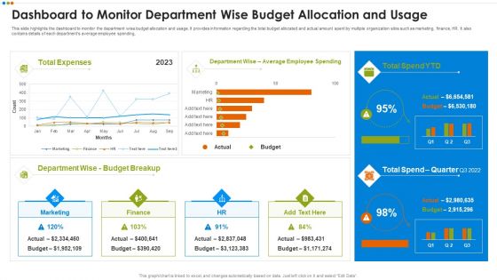 Quarterly Budget Analysis Of Business Organization Dashboard To Monitor Department Demonstration PDF