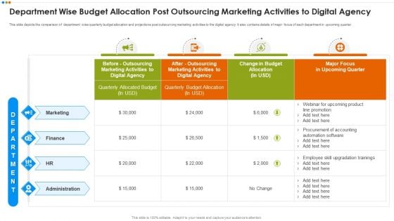 Quarterly Budget Analysis Of Business Organization Department Wise Budget Allocation Mockup PDF
