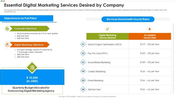 Quarterly Budget Analysis Of Business Organization Essential Digital Marketing Professional PDF