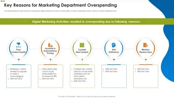 Quarterly Budget Analysis Of Business Organization Key Reasons For Marketing Guidelines PDF