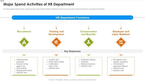 Quarterly Budget Analysis Of Business Organization Major Spend Activities Of HR Department Microsoft PDF