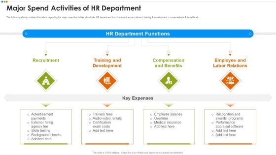 Quarterly Budget Analysis Of Business Organization Major Spend Activities Of HR Department Microsoft PDF Quarterly Budget Analysis Of Business Organization Major Spend Activities Of HR Department Microsoft PDF