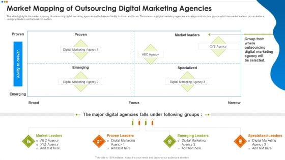 Quarterly Budget Analysis Of Business Organization Market Mapping Of Outsourcing Digital Rules PDF