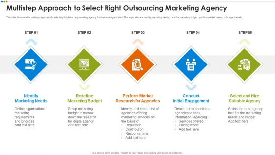 Quarterly Budget Analysis Of Business Organization Multistep Approach To Select Right Outsourcing Microsoft PDF