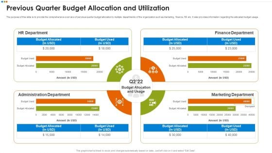 Quarterly Budget Analysis Of Business Organization Previous Quarter Budget Allocation And Utilization Brochure PDF