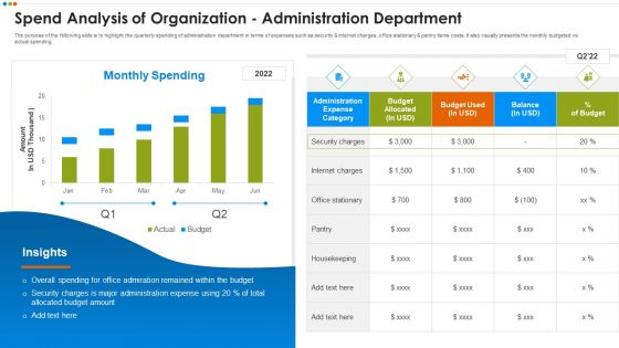Quarterly Budget Analysis Of Business Organization Spend Analysis Of Organization Microsoft PDF
