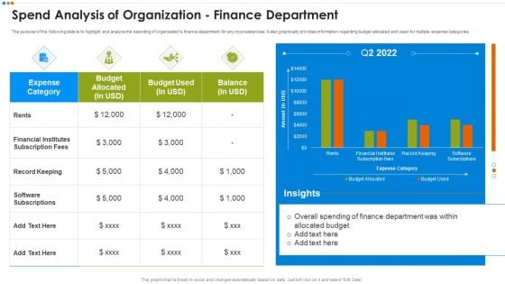Quarterly Budget Analysis Of Business Spend Analysis Of Organization Designs PDF