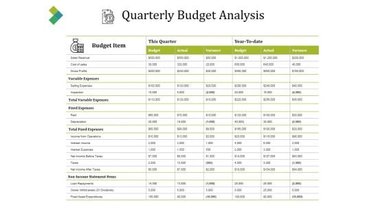 Quarterly Budget Analysis Ppt PowerPoint Presentation Ideas Infographics