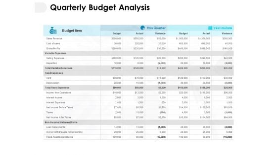 Quarterly Budget Analysis Ppt PowerPoint Presentation Inspiration Influencers