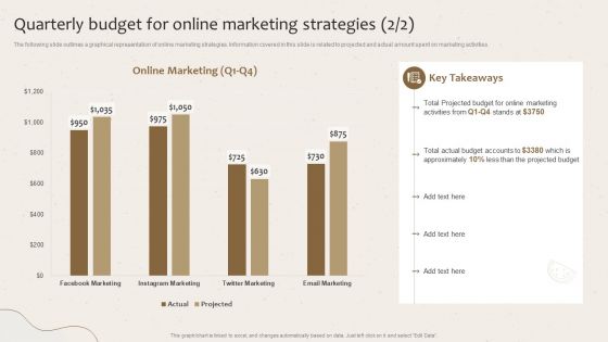 Quarterly Budget For Online Marketing Strategies Launching New Beverage Product Icons PDF