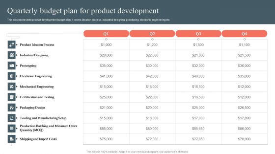 Quarterly Budget Plan For Product Development Product Development And Management Plan Pictures PDF